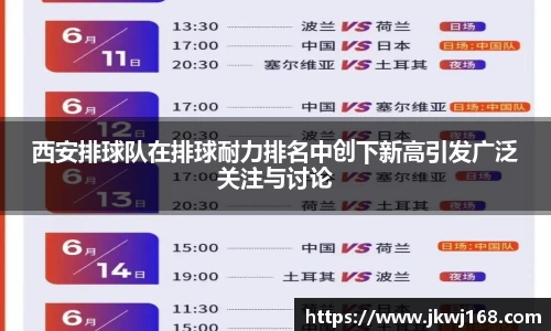 西安排球队在排球耐力排名中创下新高引发广泛关注与讨论