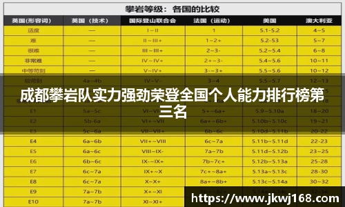 成都攀岩队实力强劲荣登全国个人能力排行榜第三名